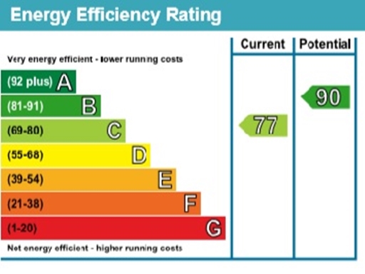 Small EPC 0058